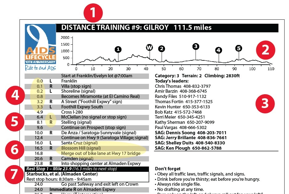 Ride With Chris How to read a route sheet
