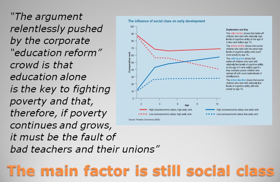 😊 How does social class impact on education. Does a Student's Social Class Affect Their Success