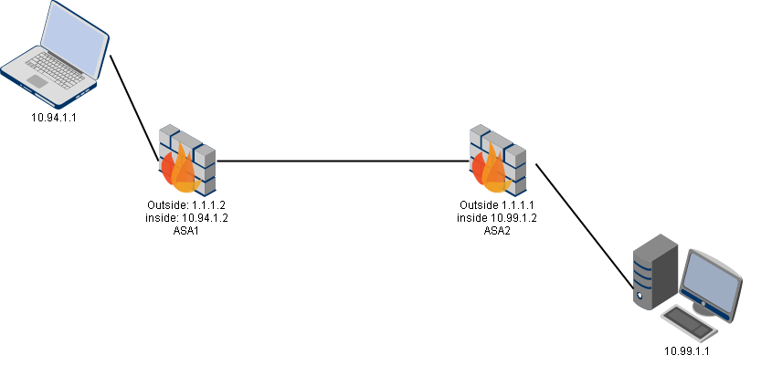 Site-to-Site VPN Configuration using ASDM and PSK on ASA 8.4.1