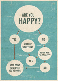 Do you WANT to be happy?