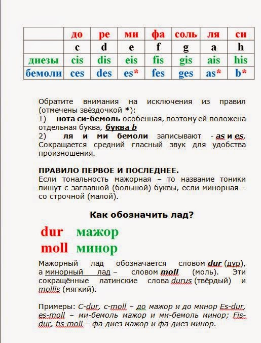 Таблица слоговых и буквенных названий звуков