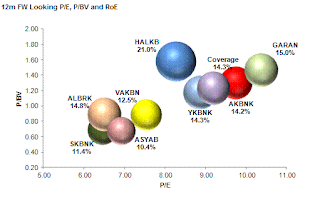 yatirimci ekrani removing garan including ykbnk yf securities