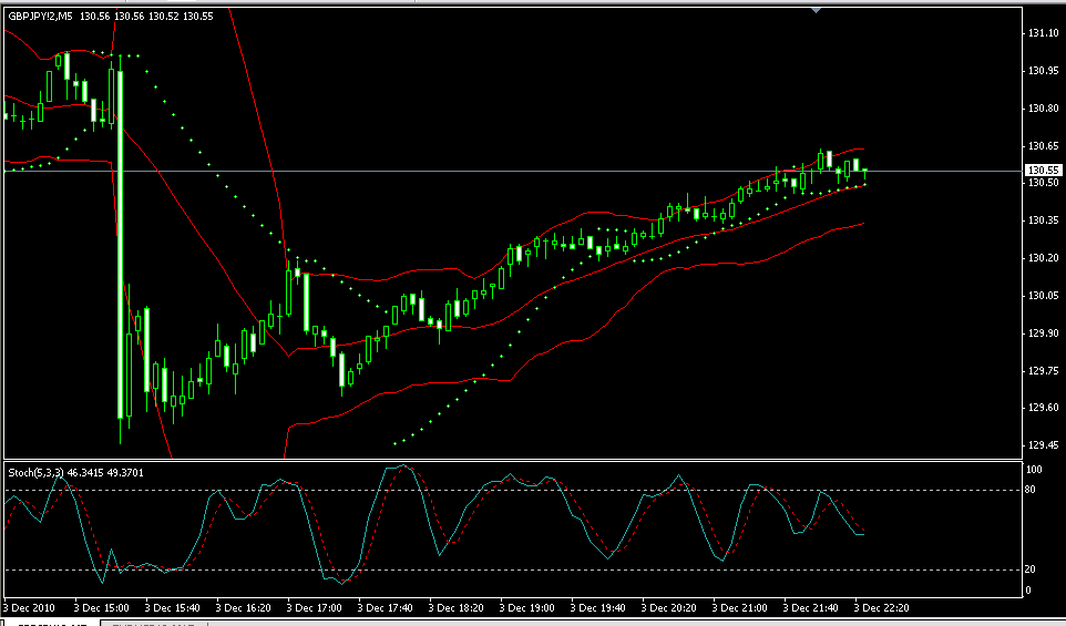 Transaksi forex per hari
