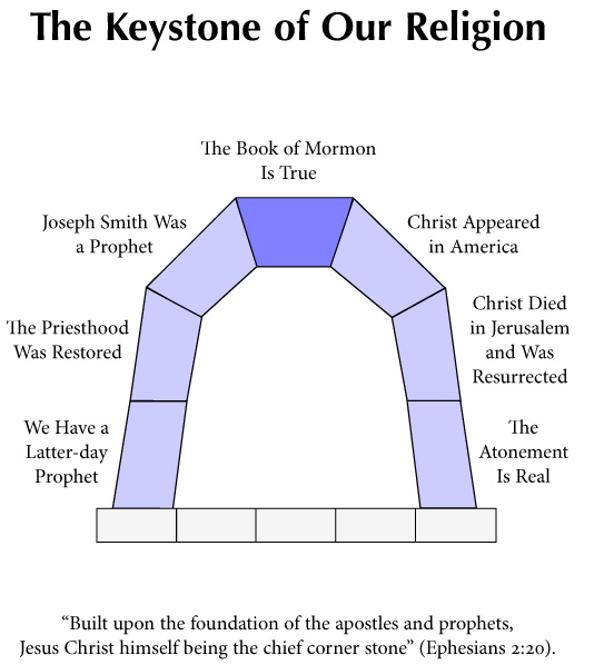 Sunday School Apologetics Lesson 1 The Keystone of our Religion… and