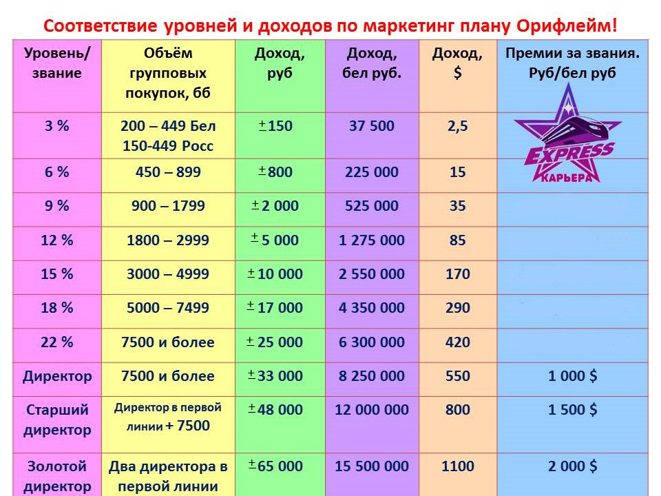 План Успеха В Орифлейм