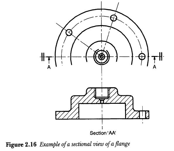 PRODUCT DESIGN Sectional views