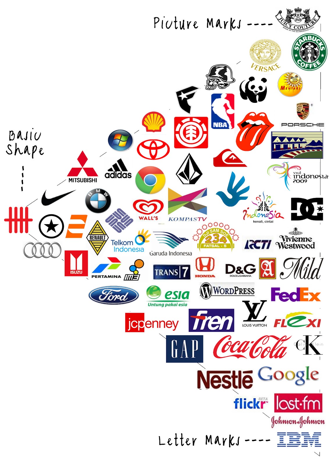 Three Letter Logos Joy Studio Design Gallery Best Design