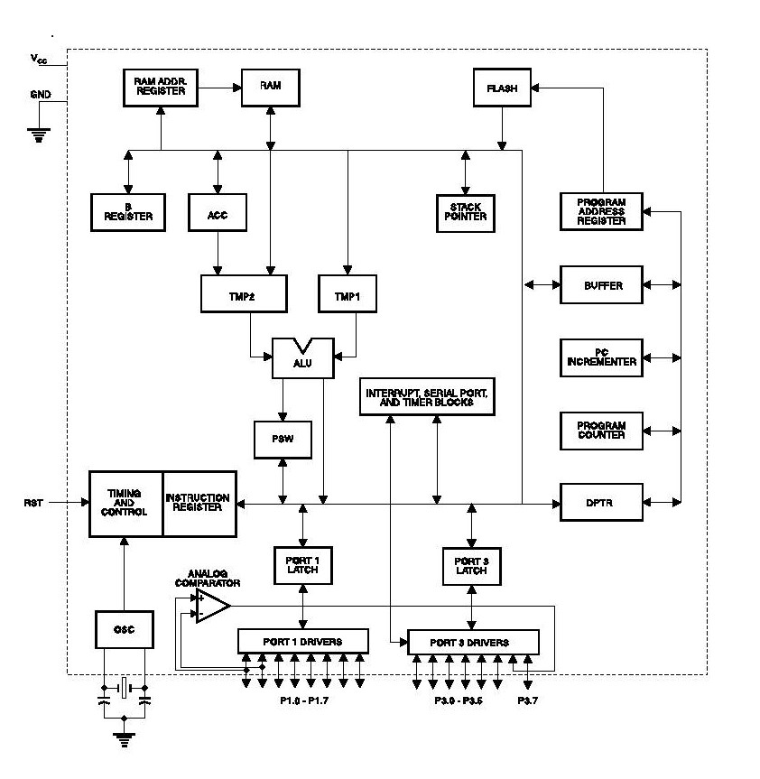 max232 ic pin diagram gsm and gps based security system using max232 ic pin diagram gsm and gps based security system using