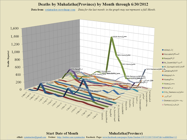 Monthly+3D+Line_2012-7-6_11-59.png