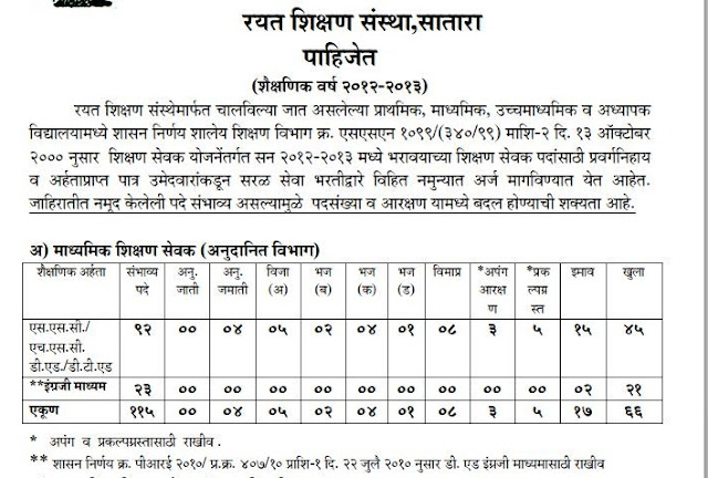 Berojgari Bhatta Form Pdf