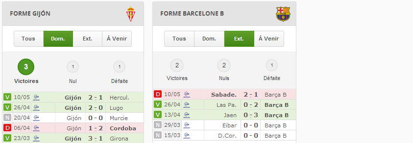 Prono foot Statistiques Stats prono foot Finale Ligue des Champions