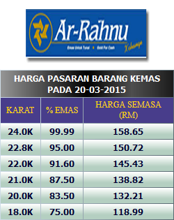 Ar rahnu emas semasa harga harga emas