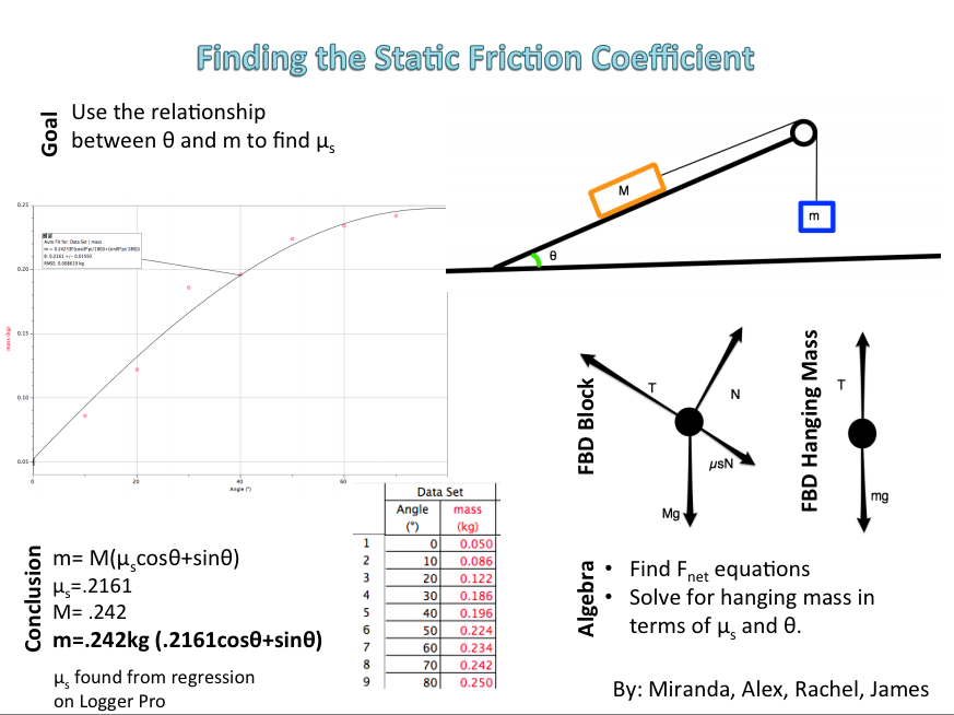 coefficient of friction Calqlata's technical support for our friction coefficient calculator, which includes universal self-holding morse tapers for any material or coefficient. coefficient of friction Calqlata's technical support for our friction coefficient calculator, which includes universal self-holding morse tapers for any material or coefficient.