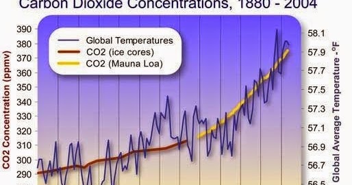 INJEKSI CO2 (ENHANCED OIL RECOVERY EOR) Injeksi