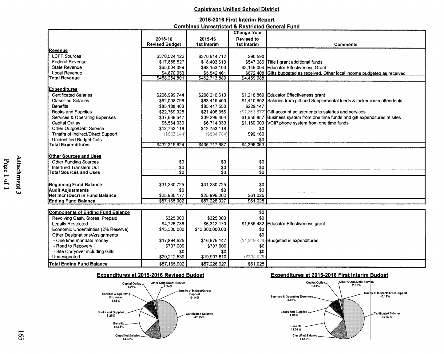 Are Capistrano Unified Employees Adequately Paid San Juan