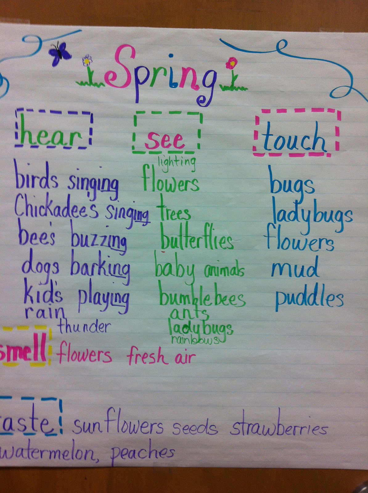 Little Miss Hood's Adventures in Kindergarten Spring & Easter Fun