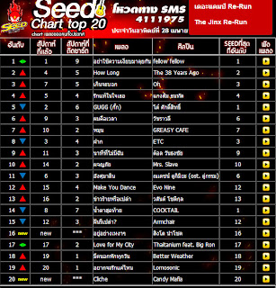 97 5 Seed Chart