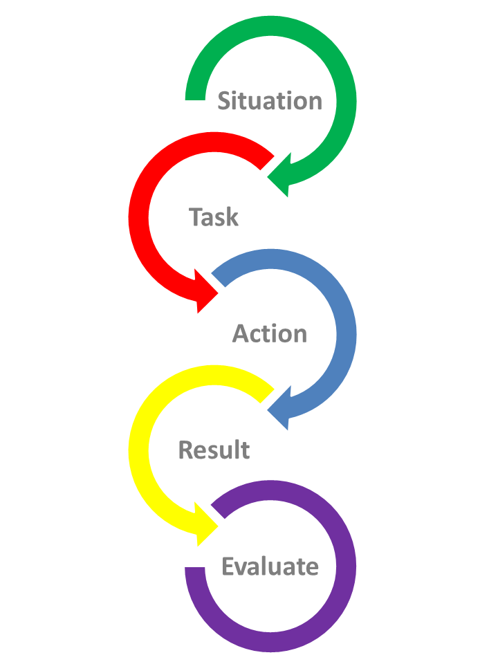 essential skills typical interview questions i situation based interview