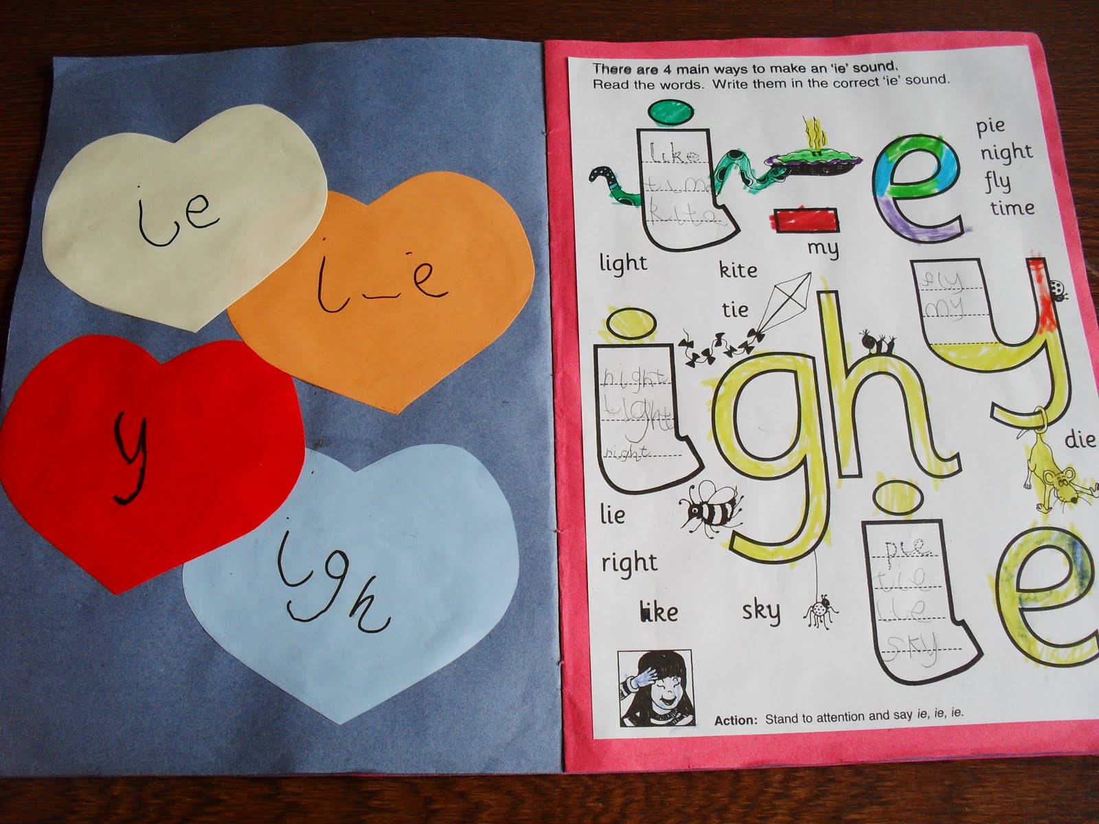 a muslim homeschool Jolly Phonics Alternative Spellings of Vowels