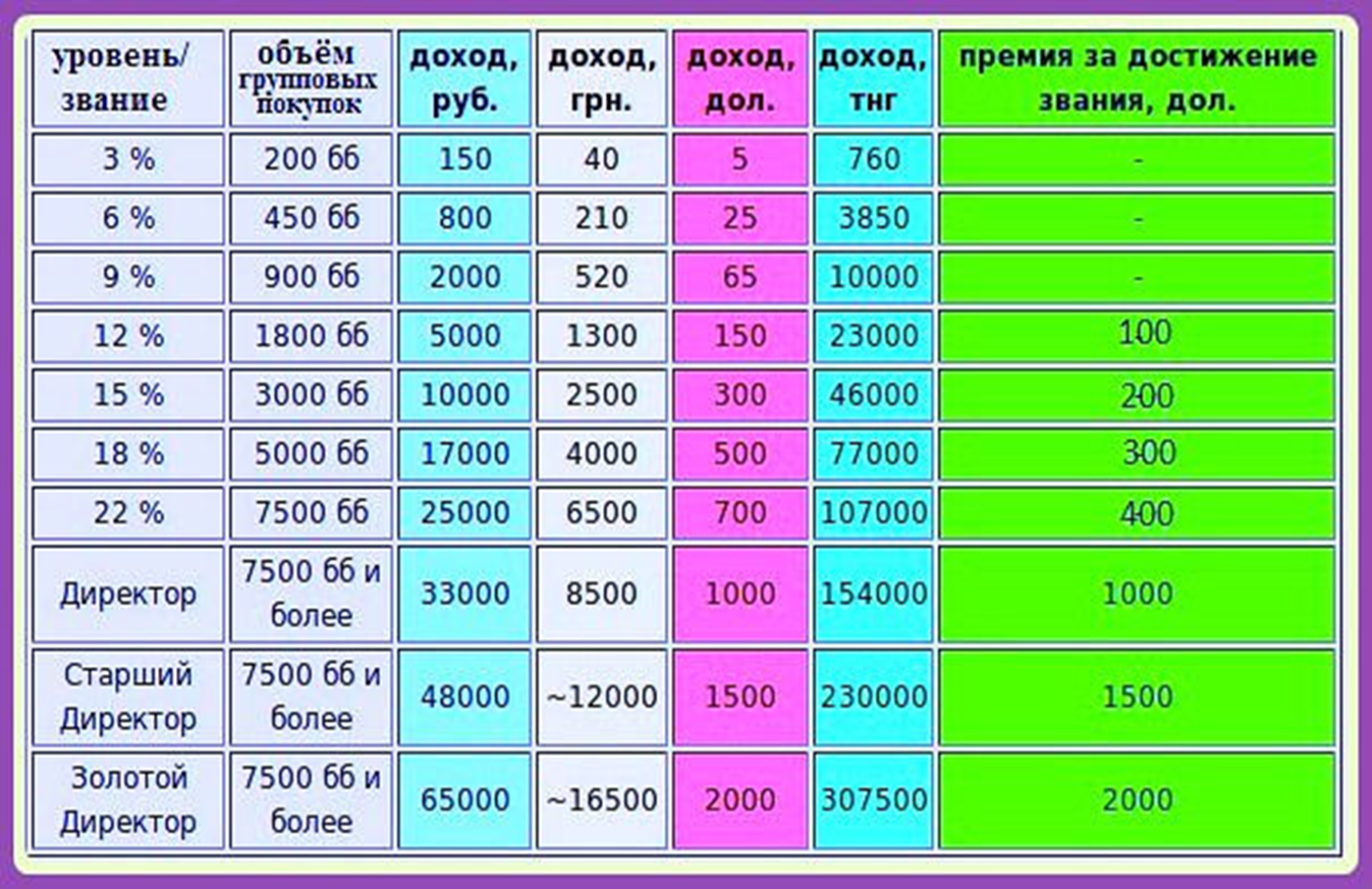 Займ онлайн на карту без процентов на 30 дней заемщик рф с плохой кредитной историей Займ онлайн на карту без процентов на 30 дней заемщик рф с плохой кредитной историей