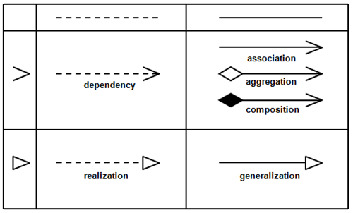 what is association relationship in uml