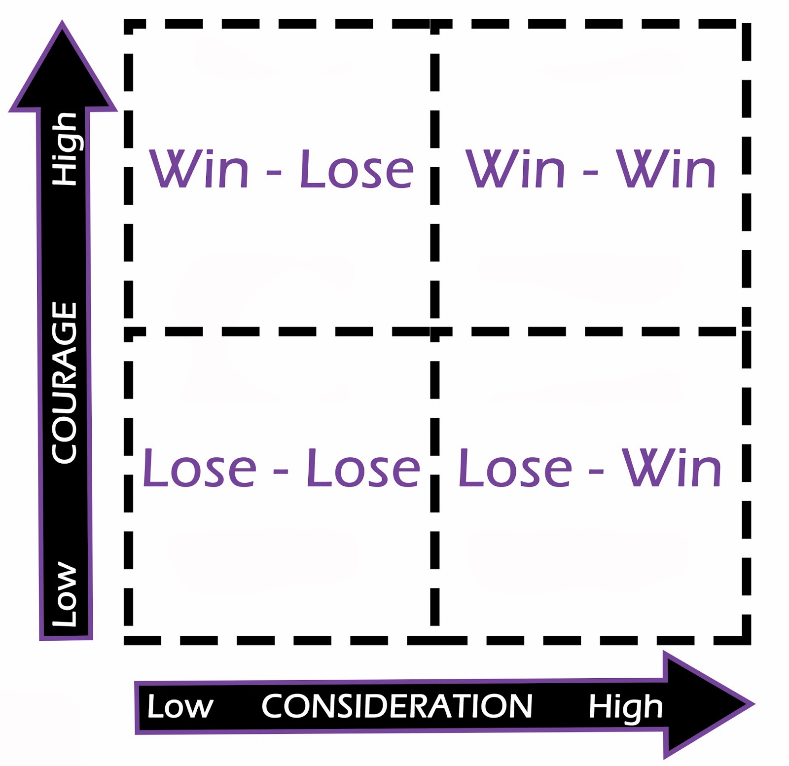 JESSICA creative.DUNNING 'Get in the Habit' of Thinking WinWin, Habit