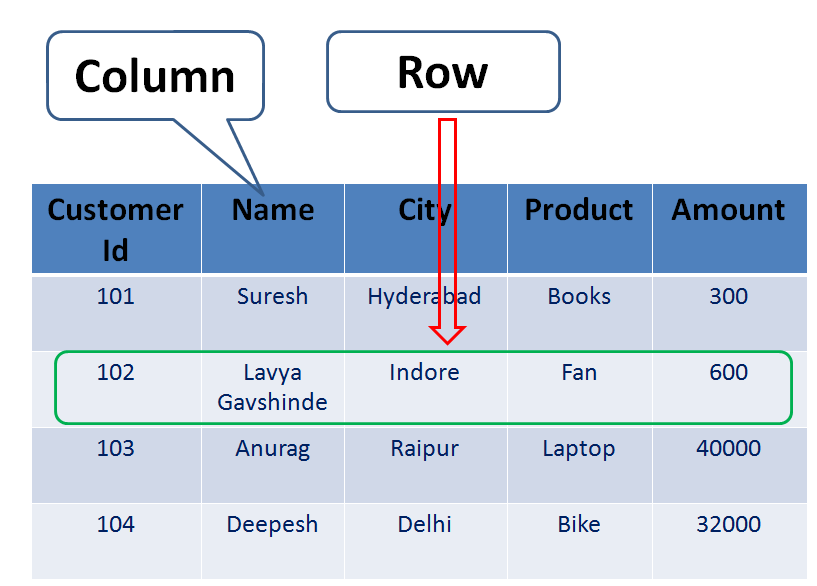 what is column