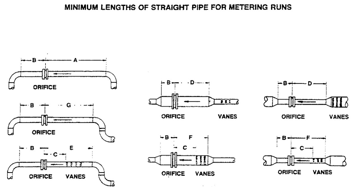 KKTM PASIR MAS Straight Pipe for metering Run (Orifice)