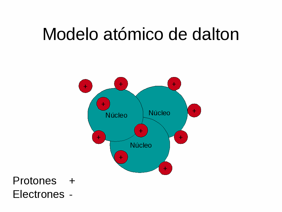 Modelo atómico de Dalton