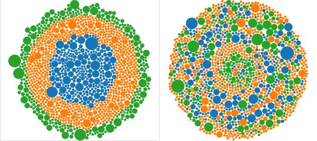 Tableau Packed Bubble Chart