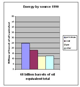 Global Energy to 2030: Market & public policy failure to help us meet our needs. thumbnail