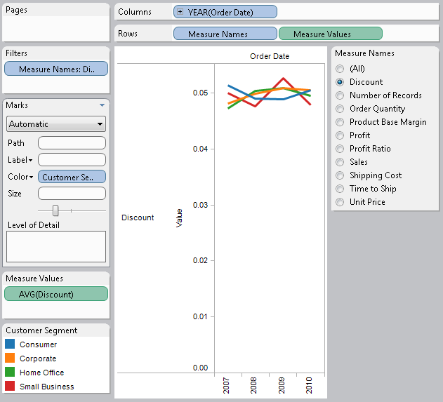 Srinivasan Software Solutions [TABLEAU] Displaying Measures Dynamically