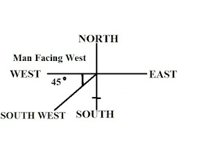 Direction II Problem1