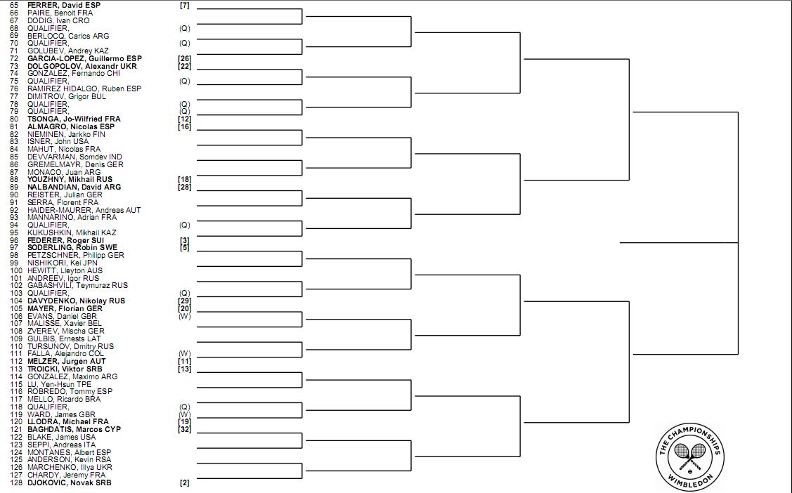 Sportivo El blog del deporte Wimbledon Cuadro Completo Fixture