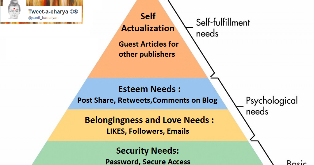 Hierarchy Of Digitalness