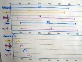 If you were to do one thing, it should be...