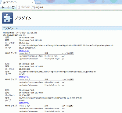 513号室 Chrome 21 フォントがおかしい件