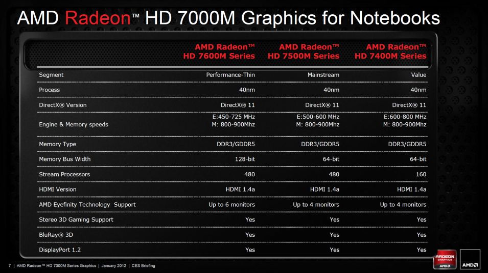 Скачать драйвера amd radeon hd 7600 series