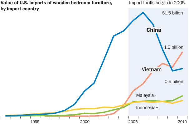 chinese furniture  companies