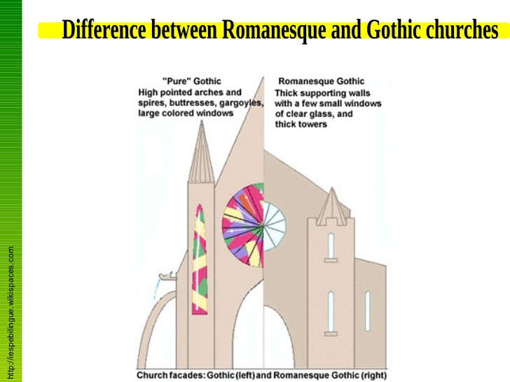 Essay about gothic architecture