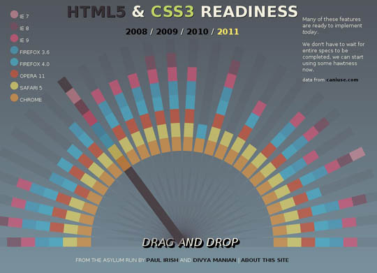 40 Inspirational Examples of HTML5 Websites html5 websites