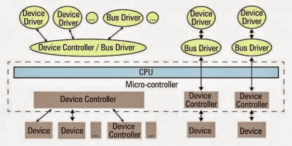 linux_spi_device_driver_example