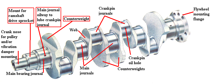 The Engine Valve Technology: Basic Engine Parts [ Internal ]