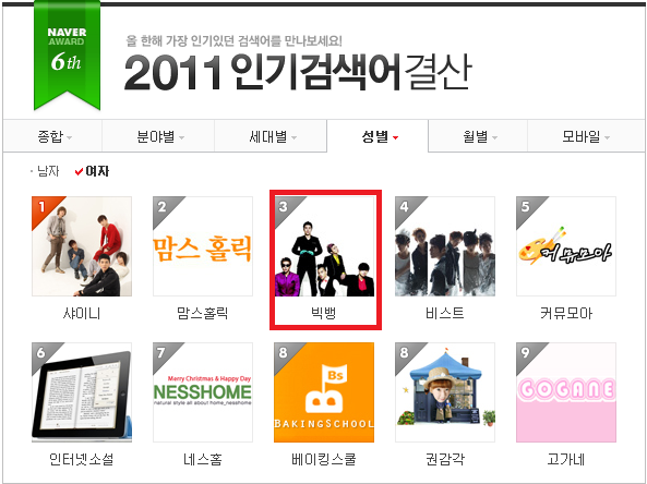 [Info]Big Bang y Daesung en el ranking de los mas buscados de Naver's 2011 Searched+by+women