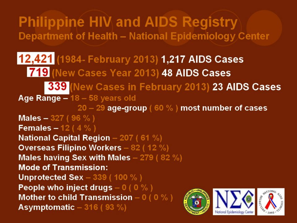 HIV Positive Pinoy 63) February 2013 Philippine HIV and AIDS Registry