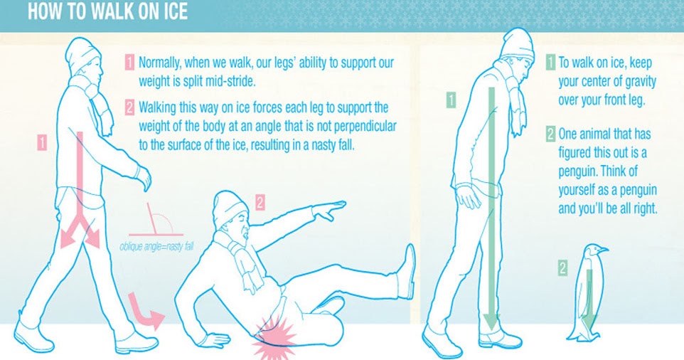 This Is How You Can Walk On Ice The Discover Reality