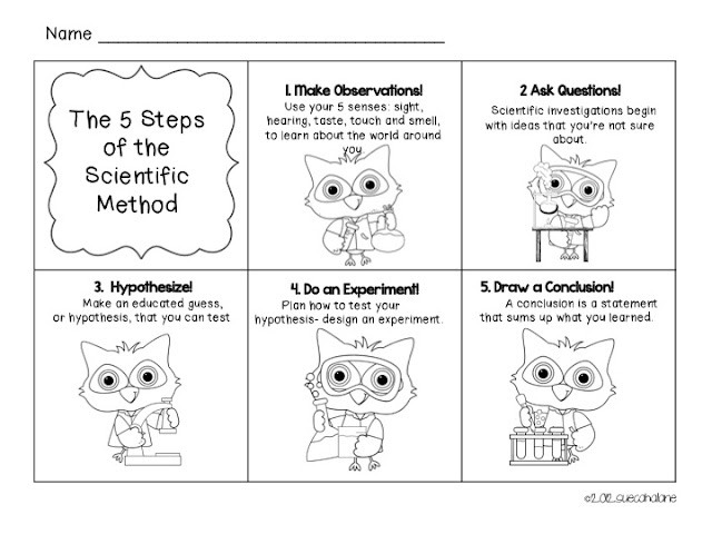 For science lesson plans, please go to: https://www.teacherspayteachers