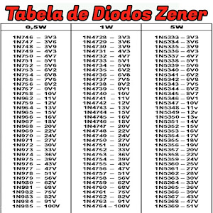 Tabela de Diodos Zener