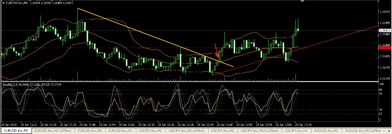 Forex bbs