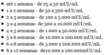 Exame de progesterona
